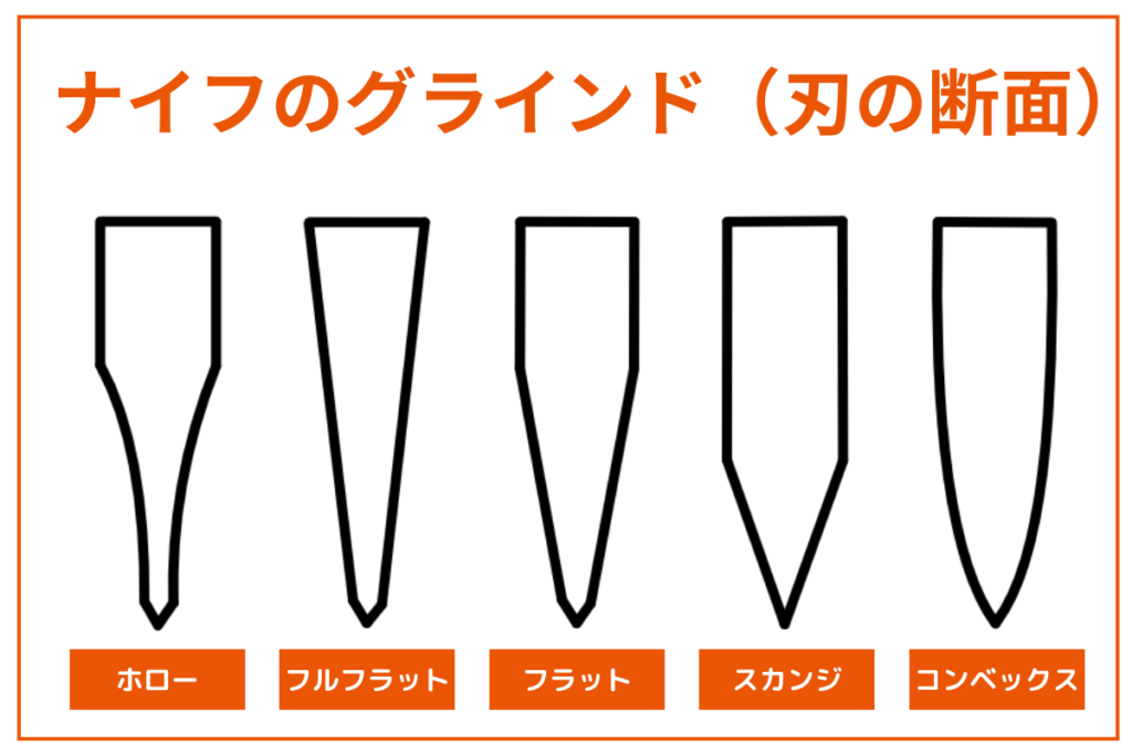 ナイフのグラインド（刃の断面）