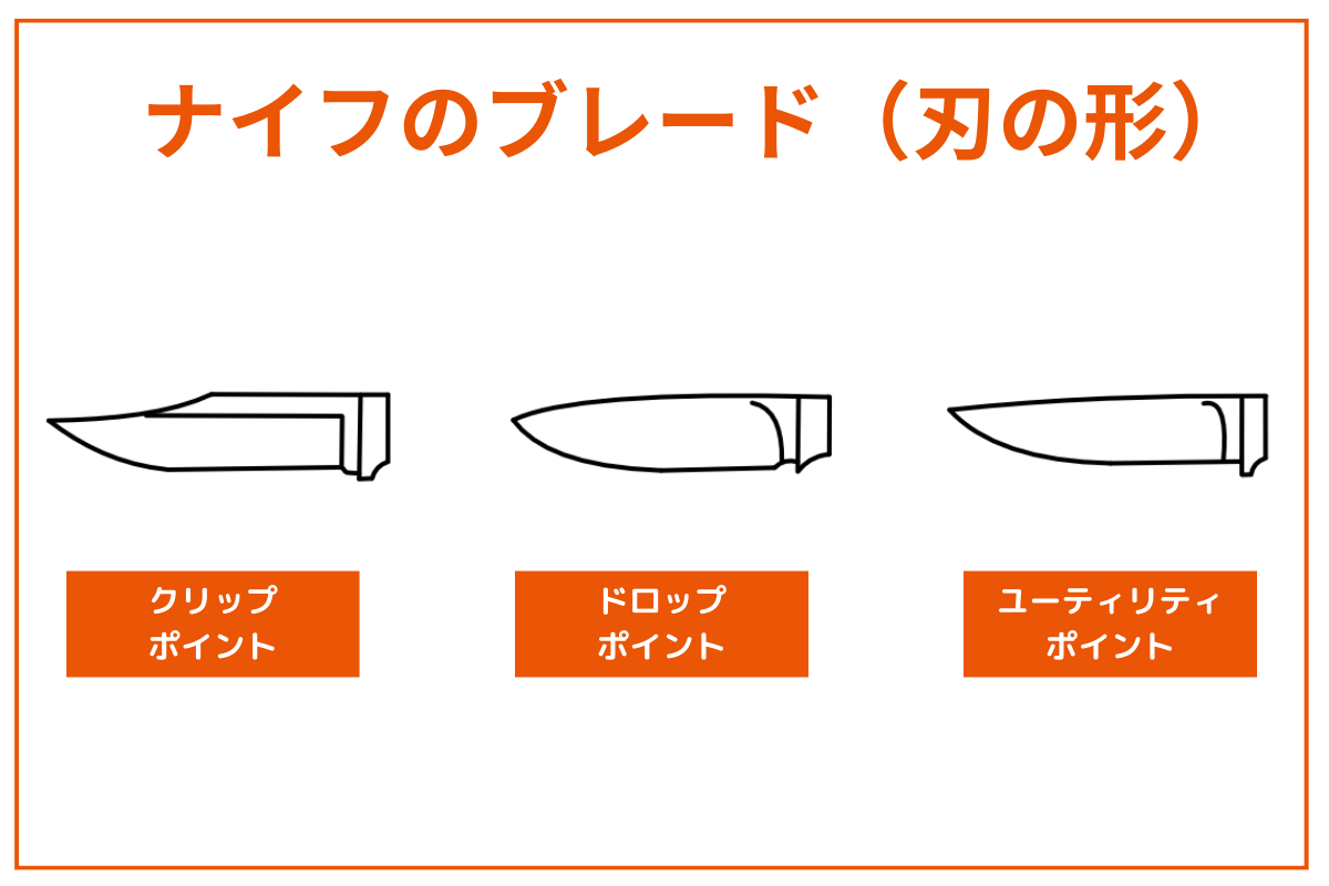 ナイフのブレード（刃の形）